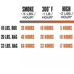 Traeger Hartholz Pellets KIRSCHE, 9kg, Brennstoff -Günstiges Grill Geschäft Traeger Hartholz Pellets KIRSCHE 9kg Brennstoff@@1730892 6